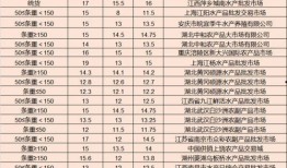 即墨服装市场爆料视频最新,潮流新品抢先看，价格亲民引关注