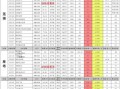 红魔9最新爆料发布时间,性能怪兽即将亮相