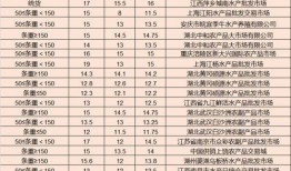 最新二月军需爆料消息,最新装备清单及战术解析